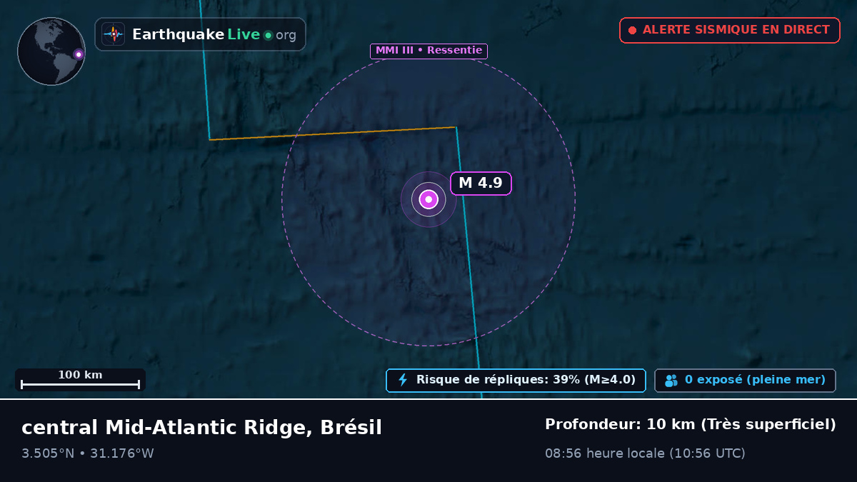 Océan Atlantique Nord (Brésil)