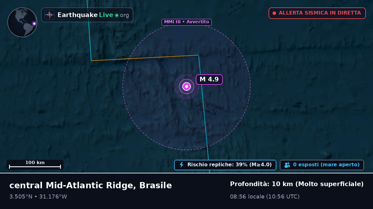 Oceano Atlantico settentrionale (Brasile)