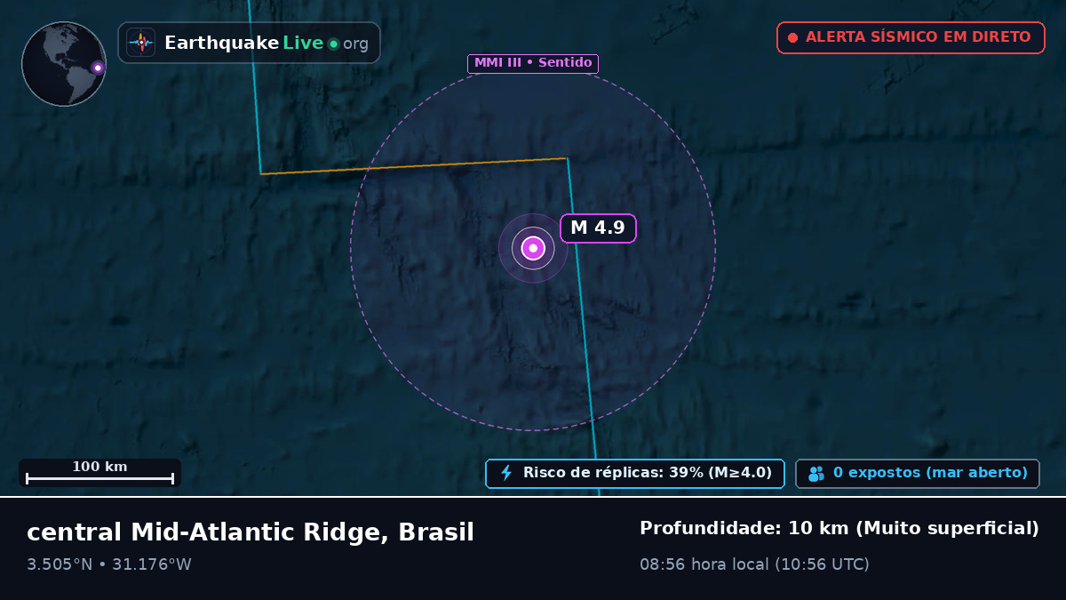 Oceano Atlântico Norte (Brasil)