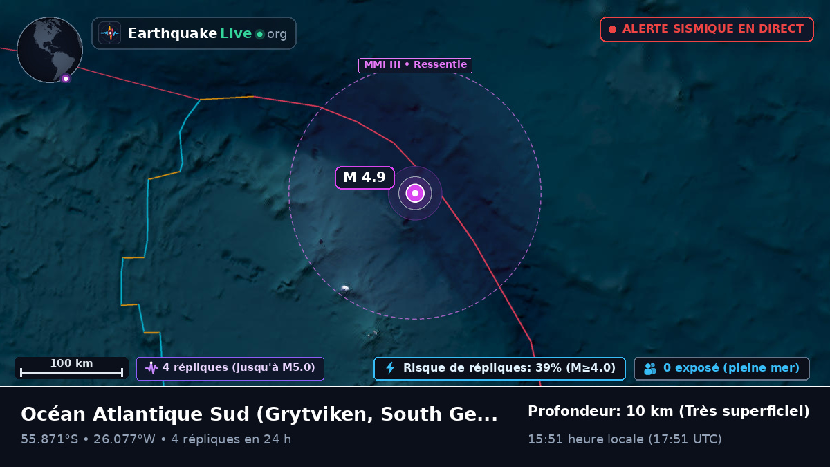 Océan Atlantique Sud (South Georgia and the Islands)