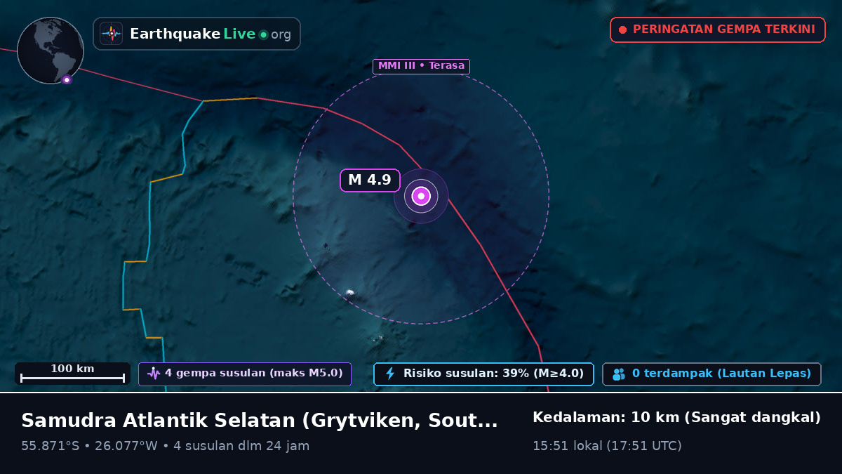 Samudra Atlantik Selatan (South Georgia and the Islands)