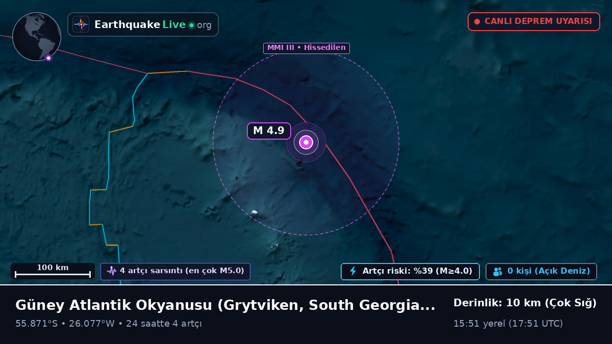 Güney Atlantik Okyanusu (South Georgia and the Islands)