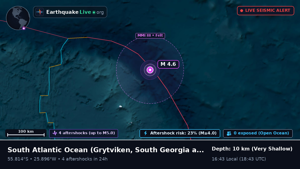South Atlantic Ocean (South Georgia and the Islands)