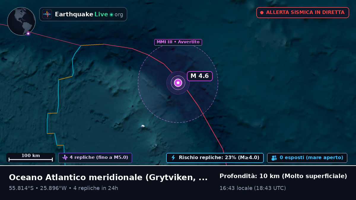 Oceano Atlantico meridionale (South Georgia and the Islands)