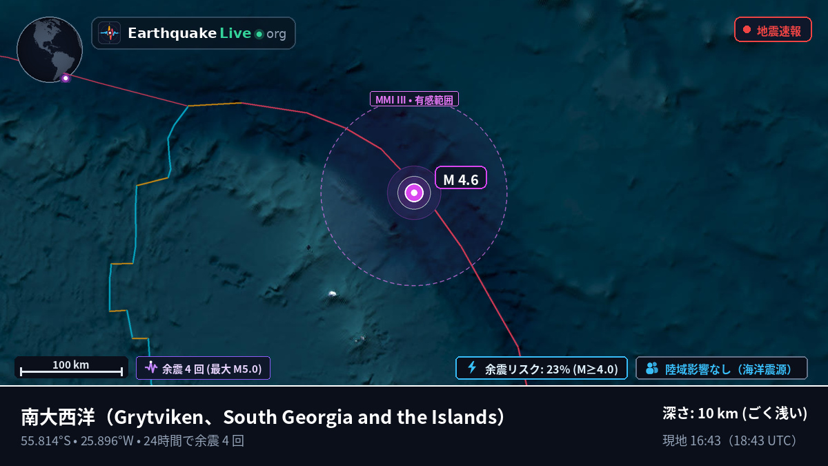 南大西洋 (South Georgia and the Islands)