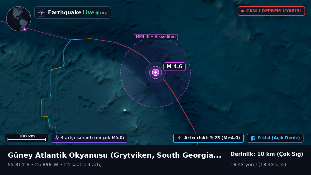 Güney Atlantik Okyanusu (South Georgia and the Islands)