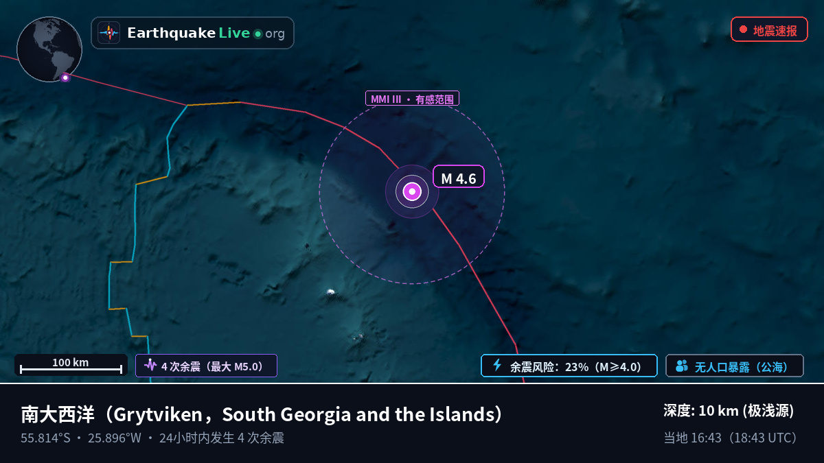 南大西洋 (South Georgia and the Islands)