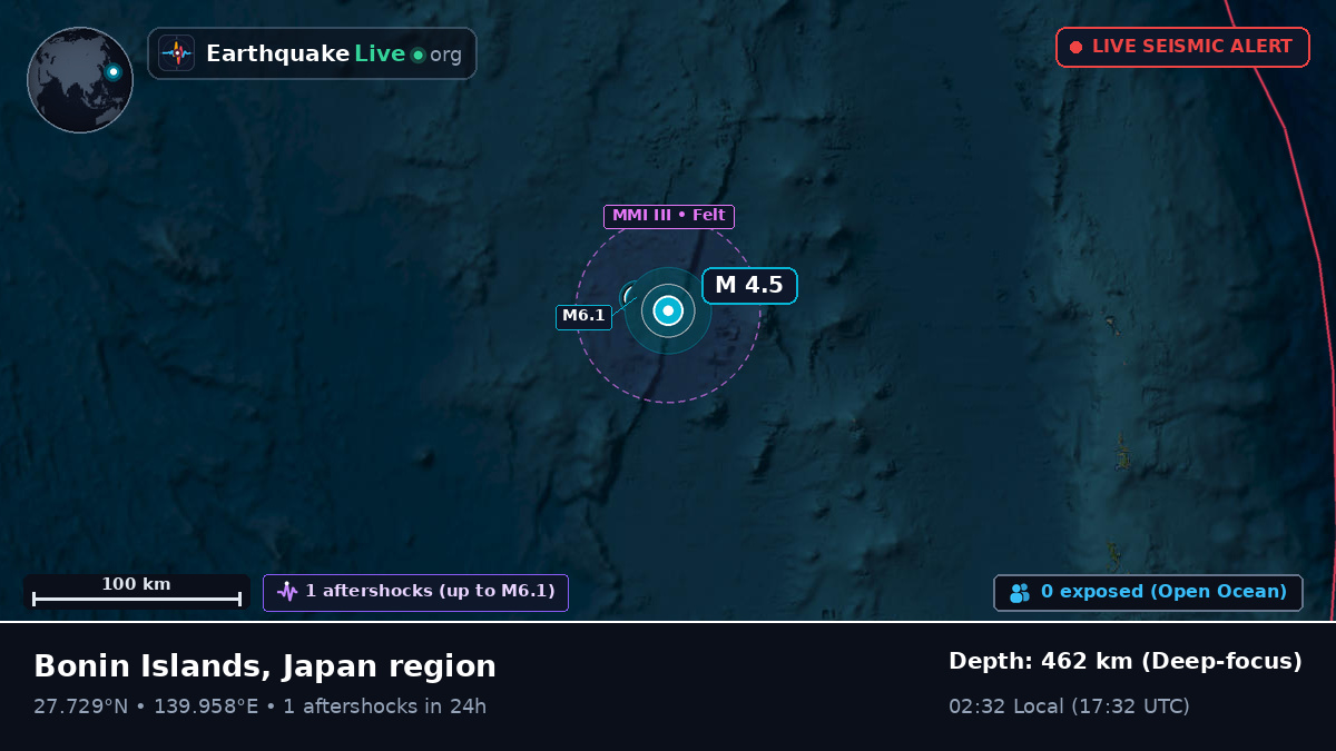 North Pacific Ocean (Japan)