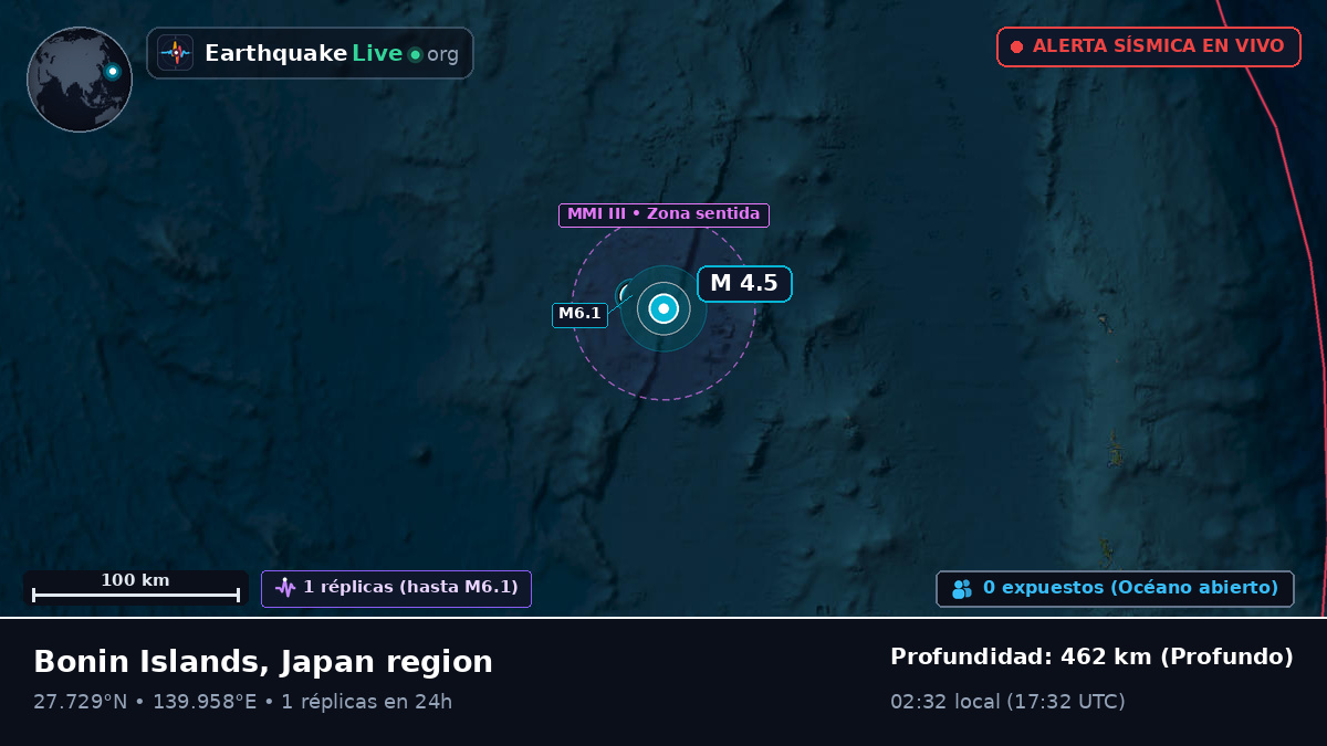 Océano Pacífico Norte (Japón)