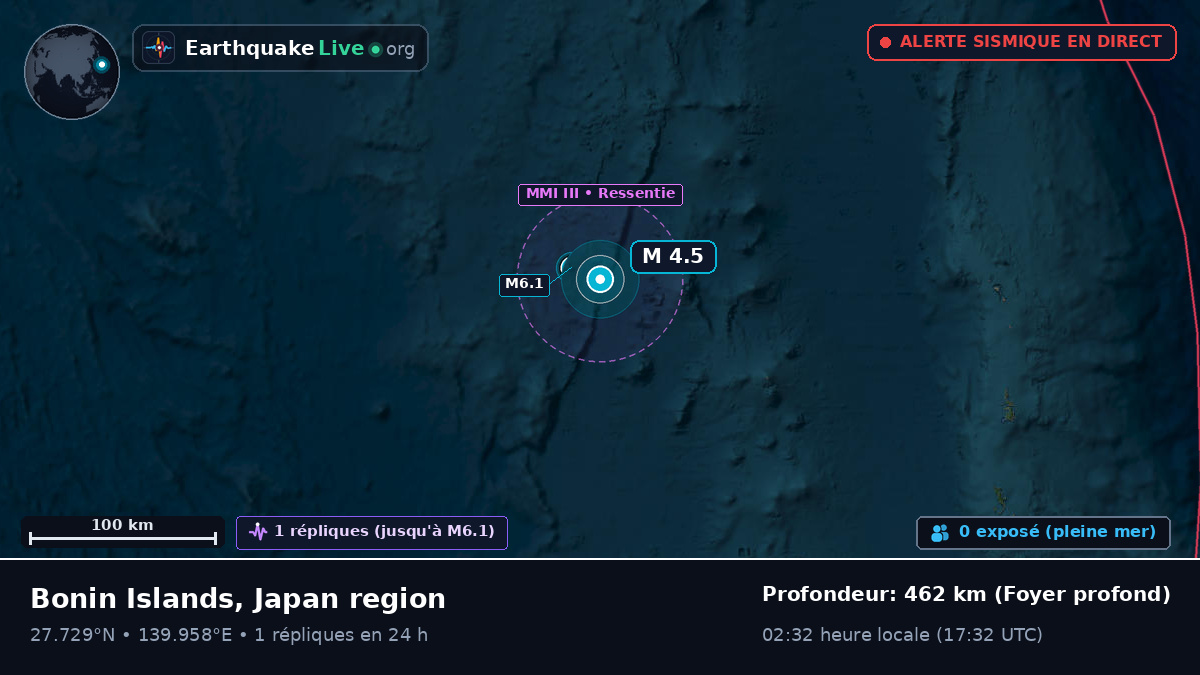 Océan Pacifique Nord (Japon)