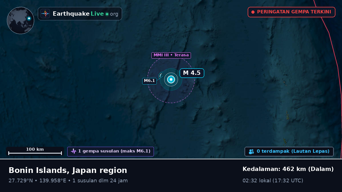 Samudra Pasifik Utara (Jepang)