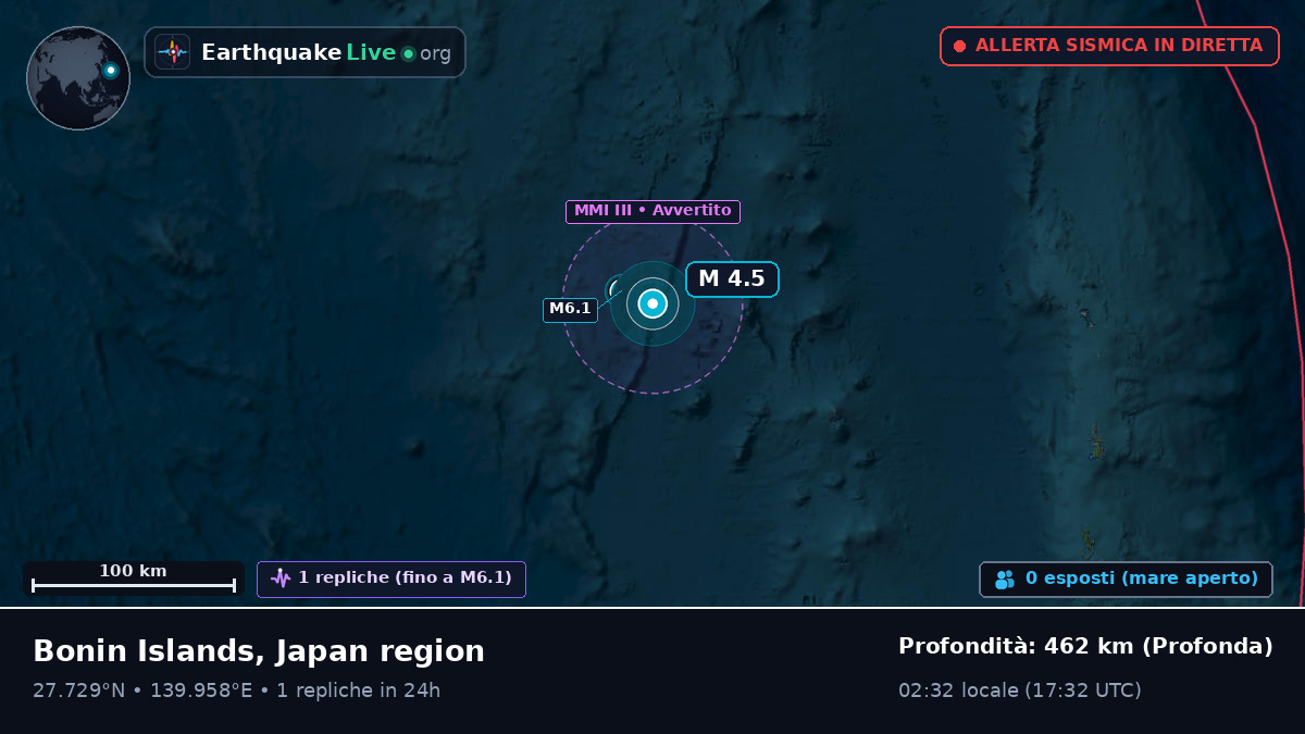 Oceano Pacifico settentrionale (Giappone)