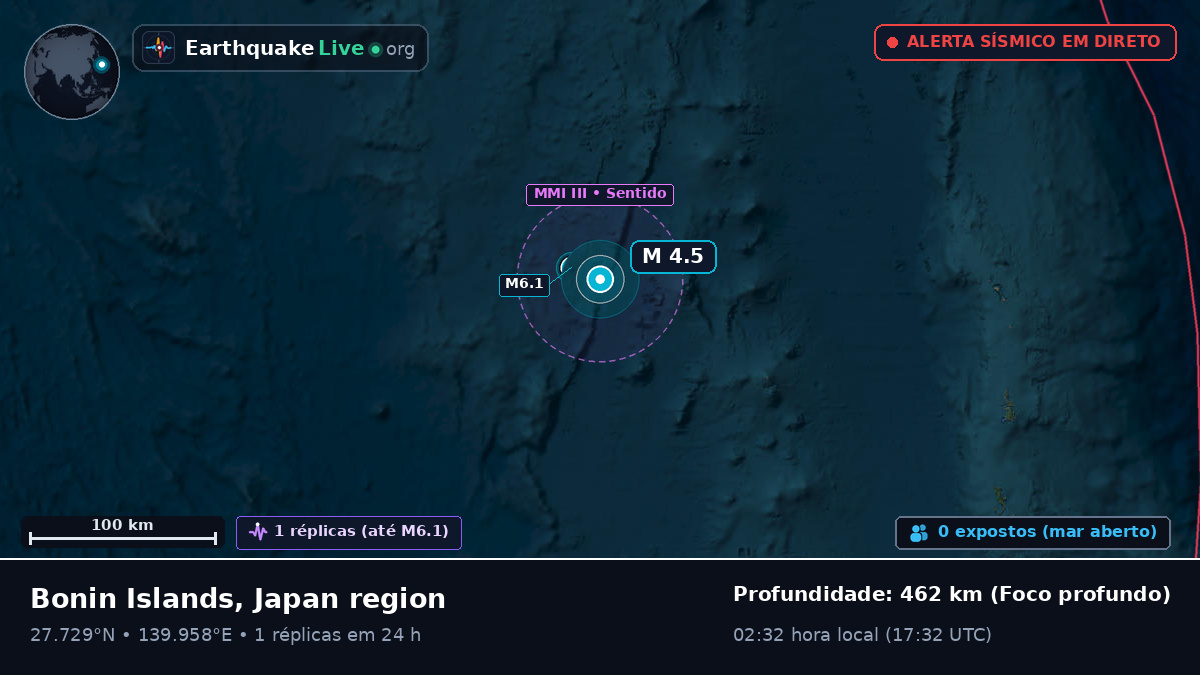 Oceano Pacífico Norte (Japão)