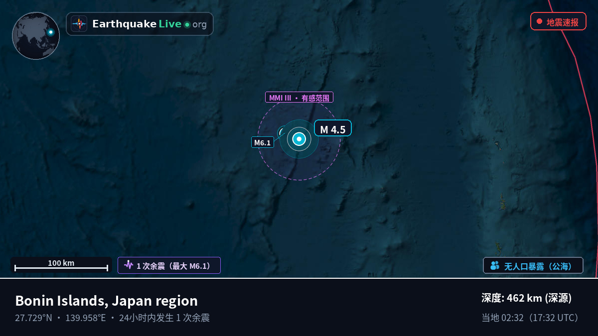 北太平洋 (日本)