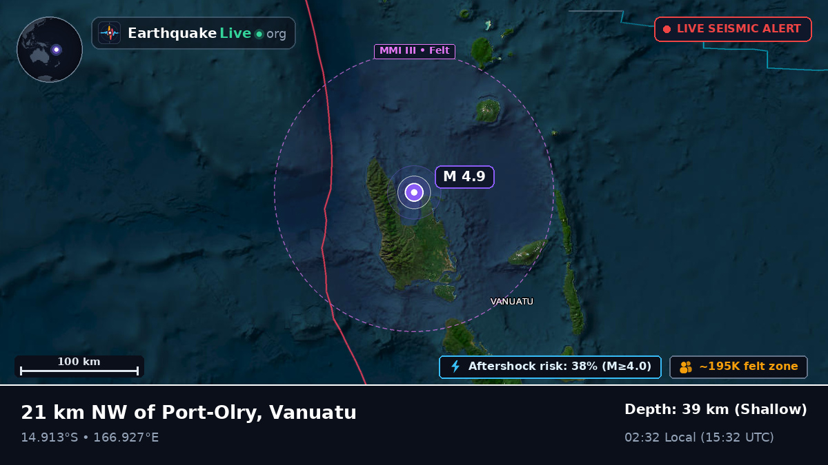 Sanma, Vanuatu