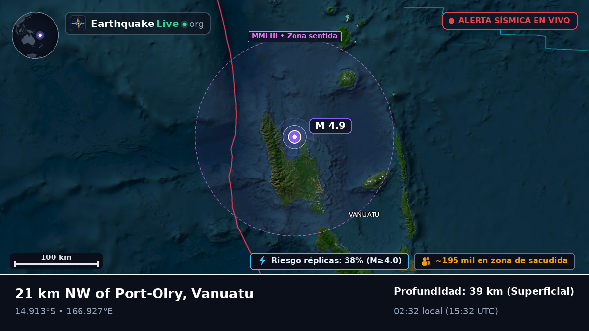 Sanma, Vanuatu