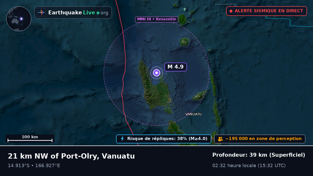 Sanma, Vanuatu