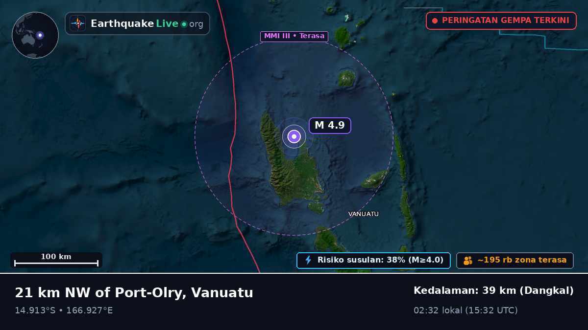 Sanma, Vanuatu