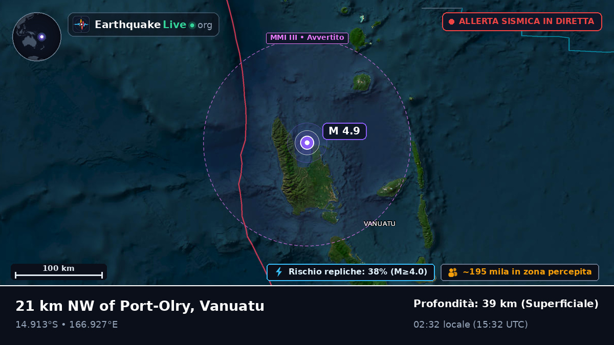 Sanma, Vanuatu