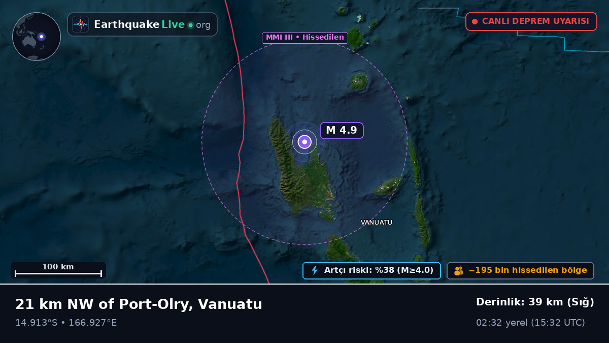 Sanma, Vanuatu
