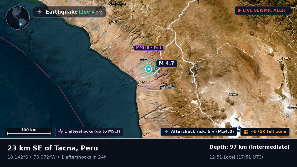 Tacna, Peru