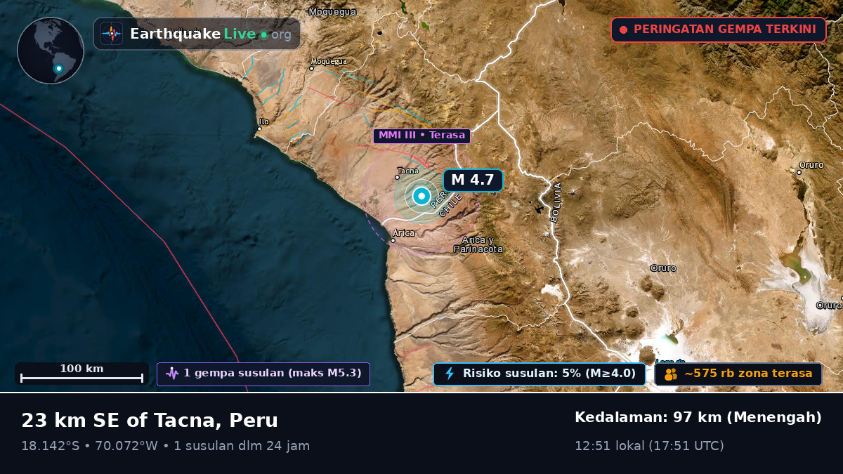 Tacna, Peru
