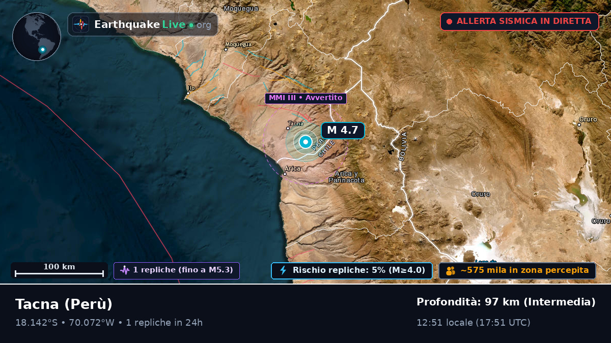 Tacna, Perù