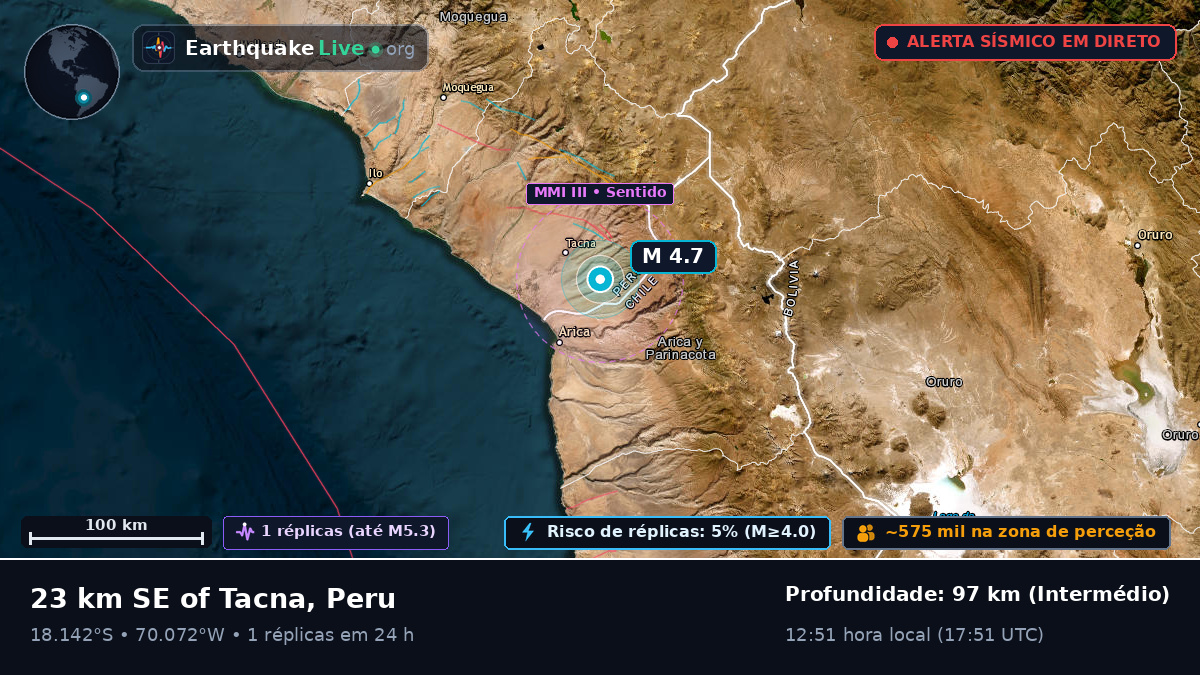 Tacna, Peru