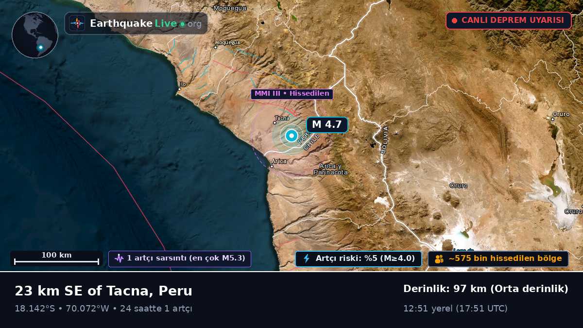 Tacna, Peru