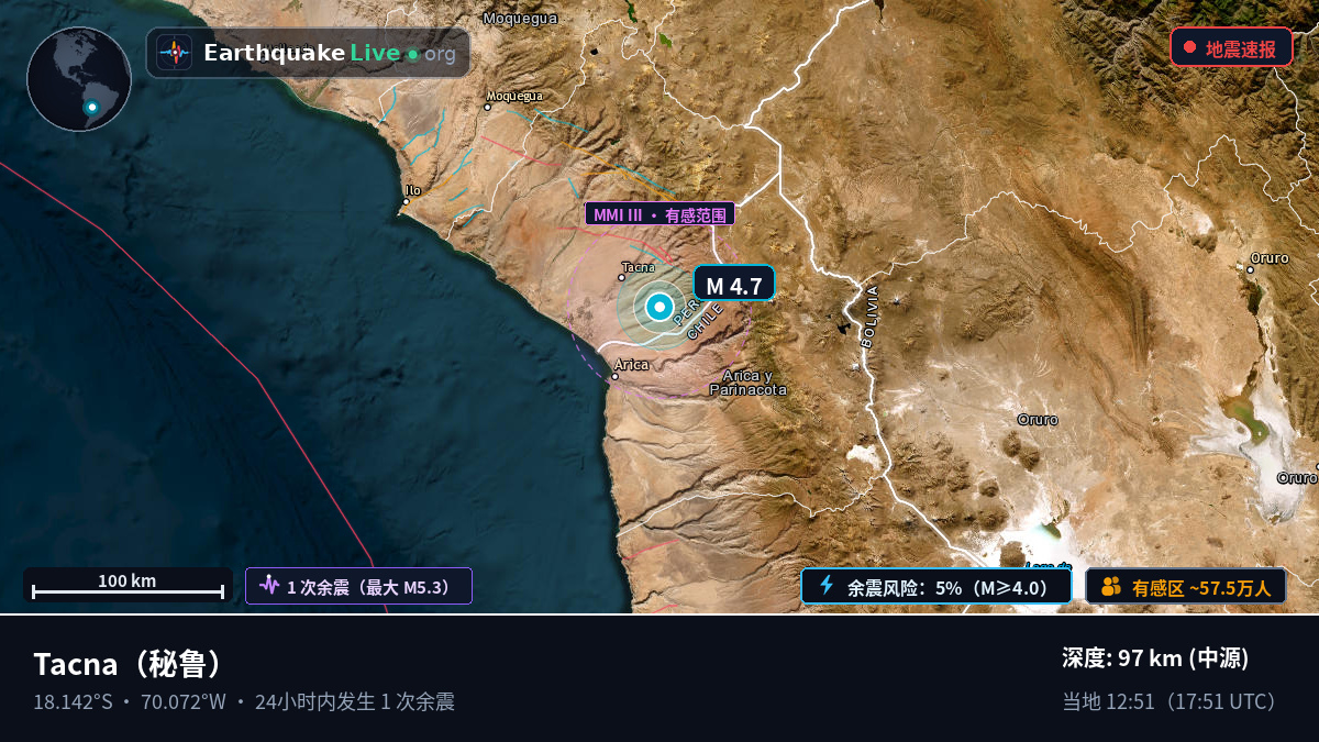 Tacna, 秘鲁