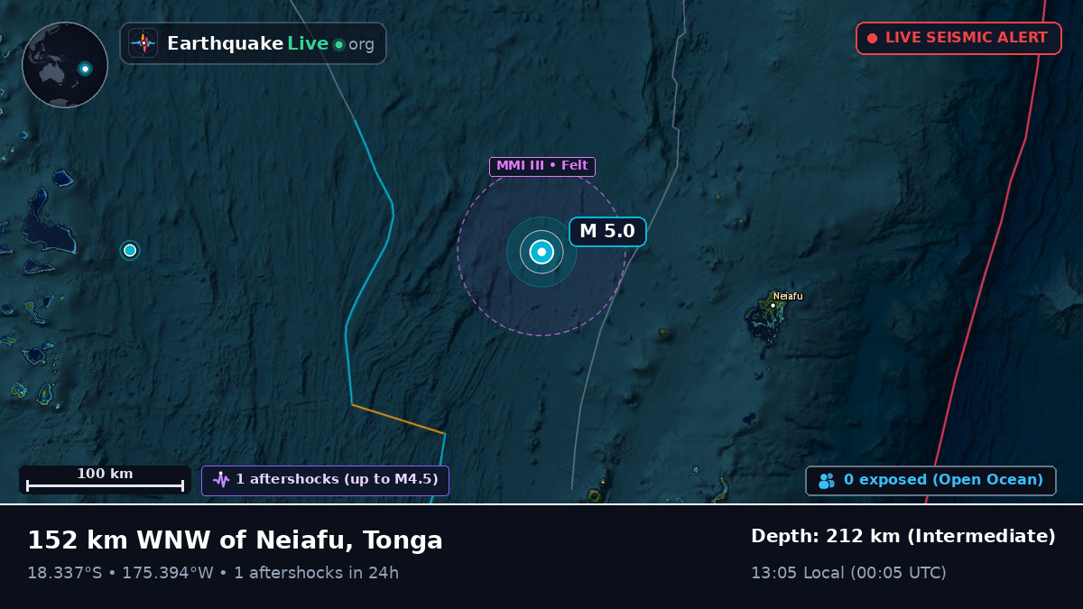 Off the coast of Neiafu, Tonga