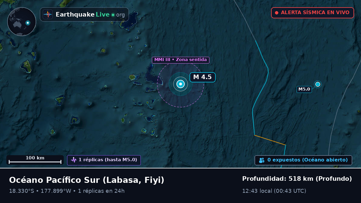 Océano Pacífico Sur (Fiyi)