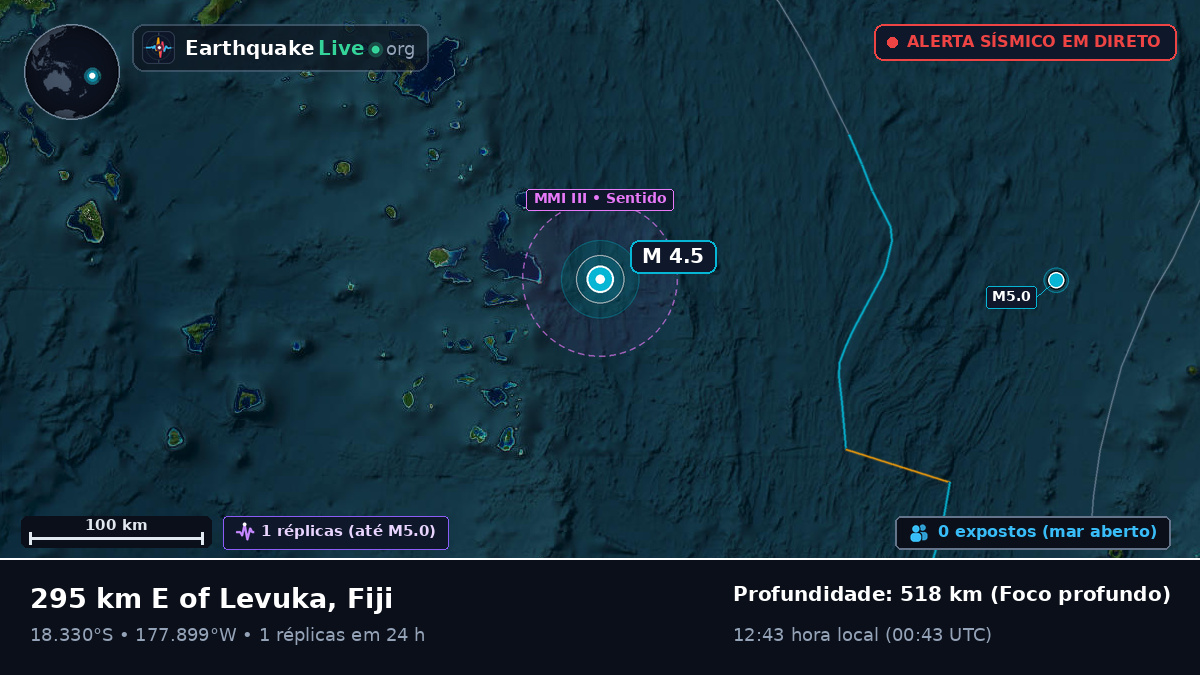 Oceano Pacífico Sul (Fiji)