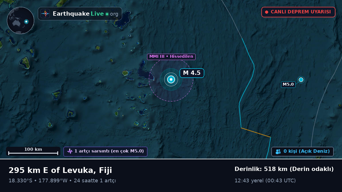 Güney Pasifik Okyanusu (Fiji)