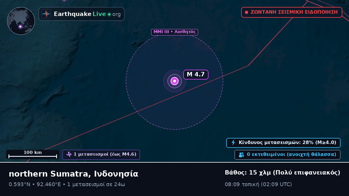 Ινδικός Ωκεανός (Ινδονησία)