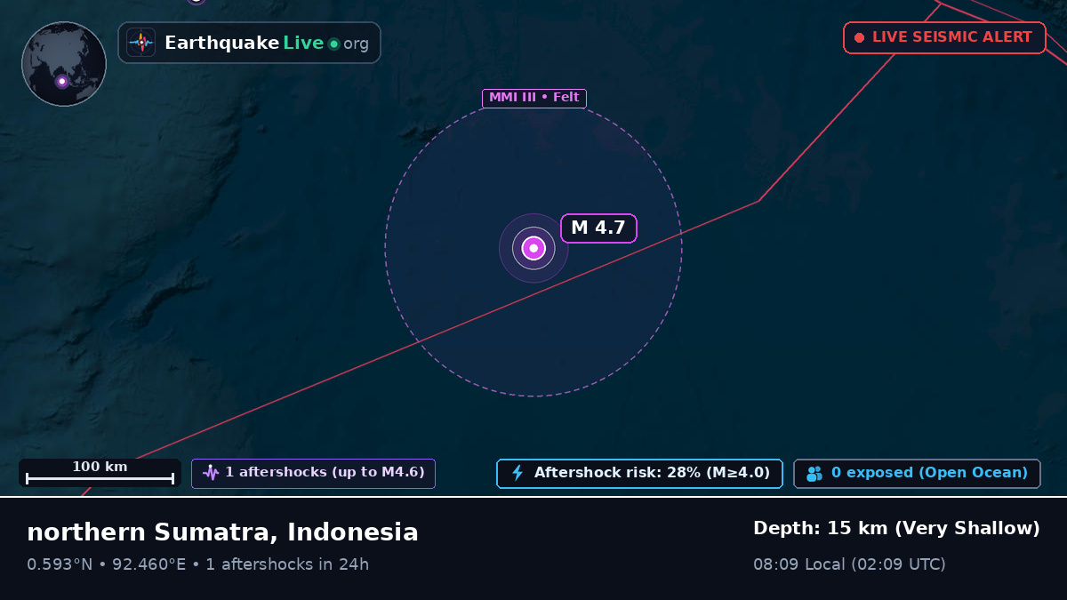 Indian Ocean (Indonesia)