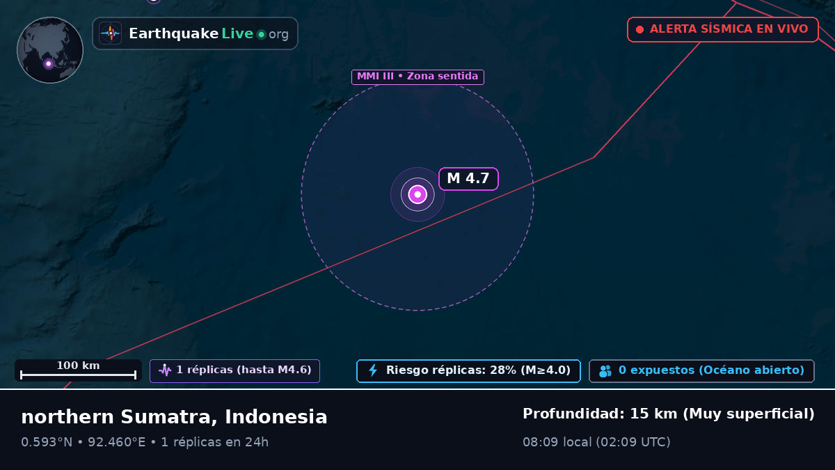 Océano Índico (Indonesia)