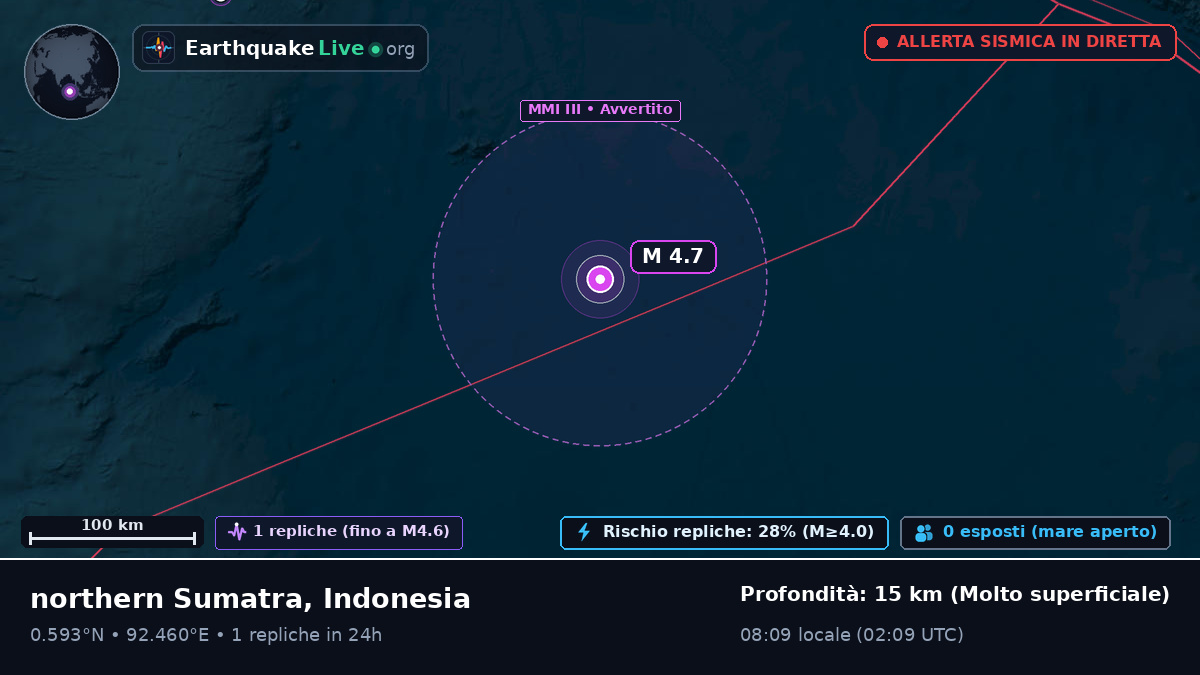 Oceano Indiano (Indonesia)