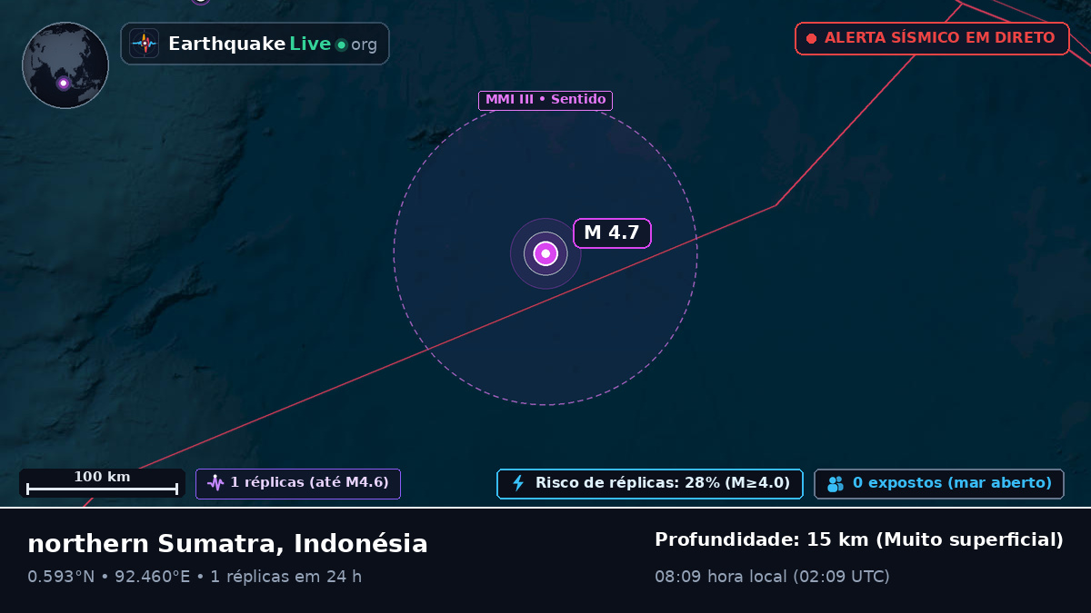 Oceano Índico (Indonésia)