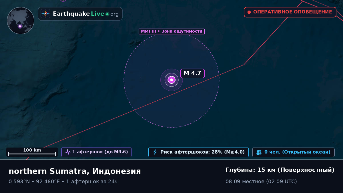 Индийский океан (Индонезия)