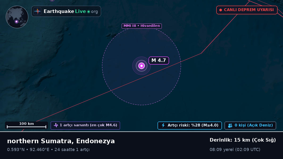 Hint Okyanusu (Endonezya)