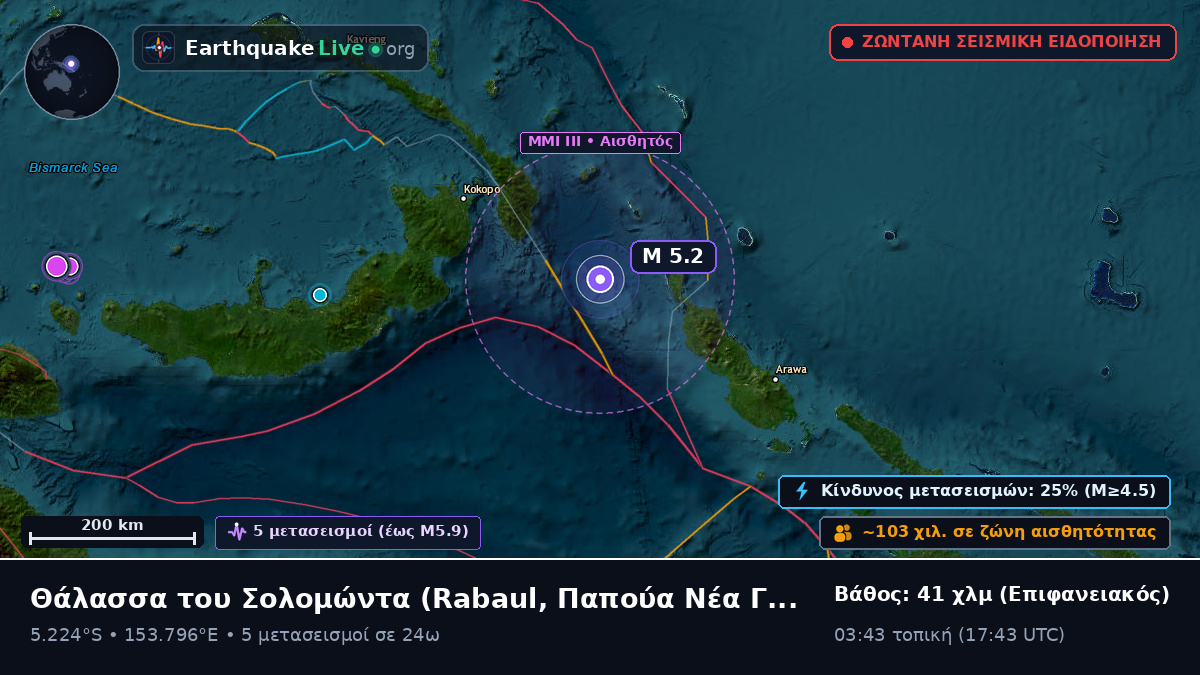 Θάλασσα του Σολομώντα (Παπούα Νέα Γουινέα)