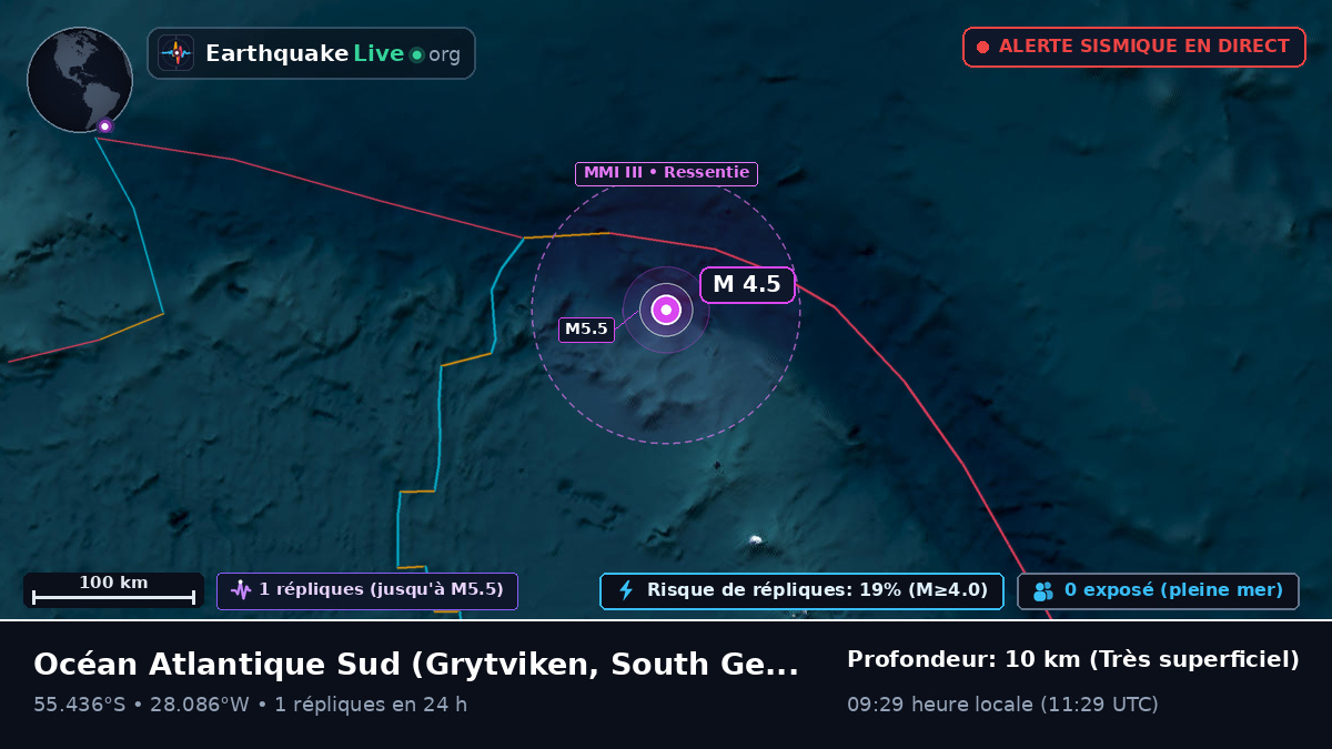 Océan Atlantique Sud (South Georgia and the Islands)