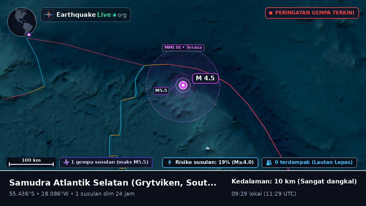Samudra Atlantik Selatan (South Georgia and the Islands)