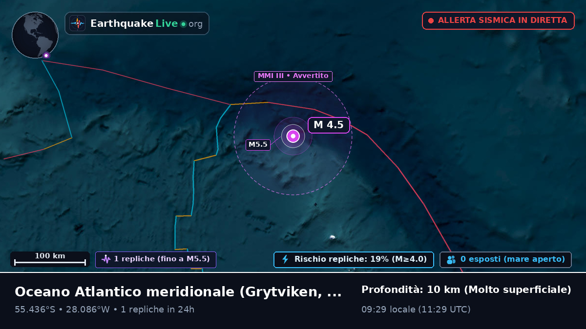 Oceano Atlantico meridionale (South Georgia and the Islands)