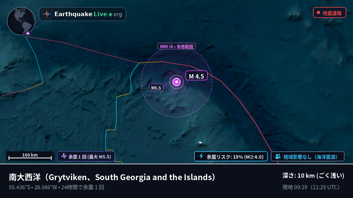 南大西洋 (South Georgia and the Islands)