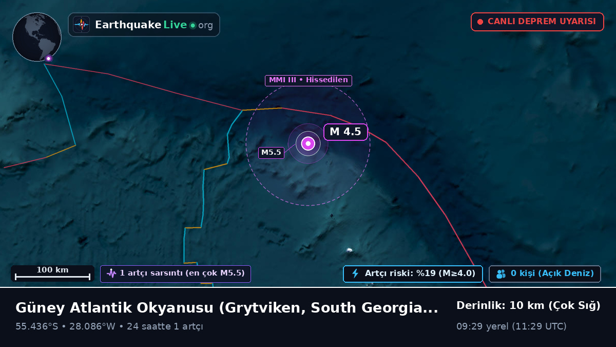 Güney Atlantik Okyanusu (South Georgia and the Islands)