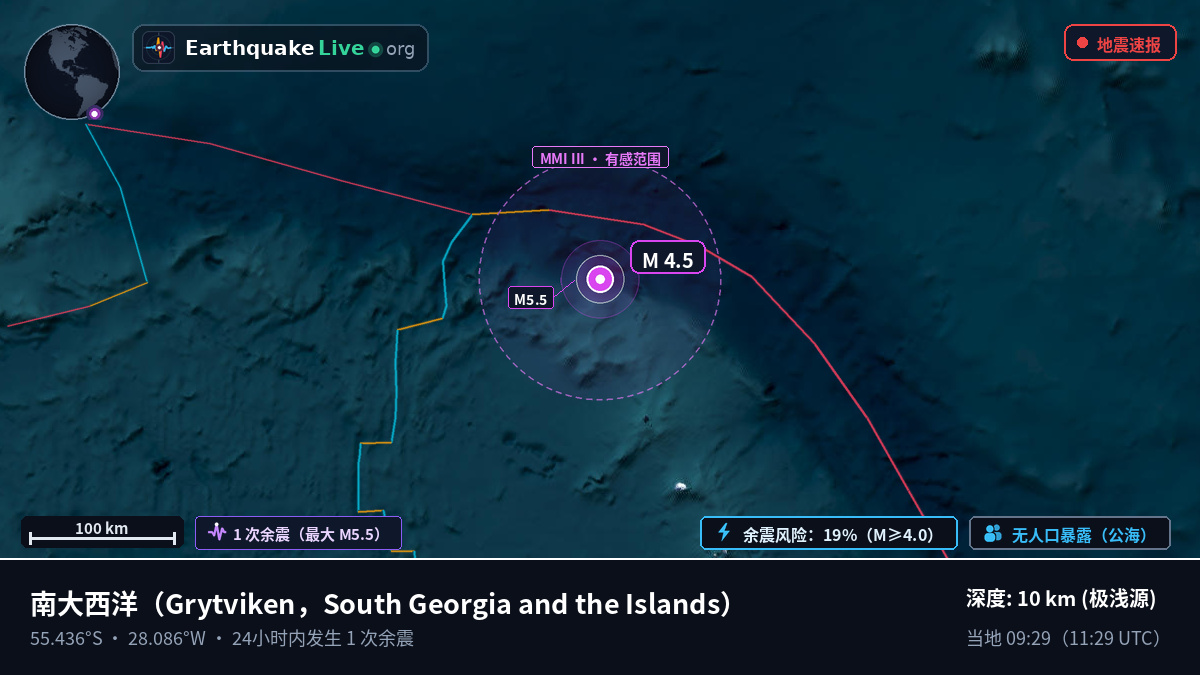南大西洋 (South Georgia and the Islands)