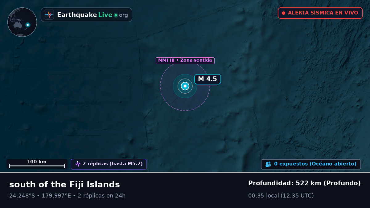 Océano Pacífico Sur (Kermadec Islands)