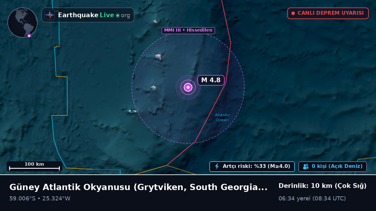Güney Atlantik Okyanusu (South Georgia and the Islands)